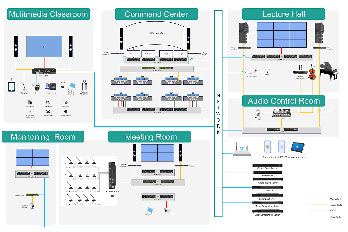 av over ip diagram