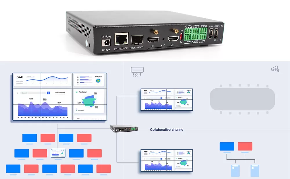 isemc av kvm over ip