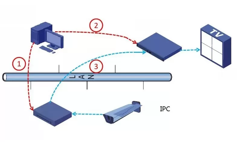 video decoder